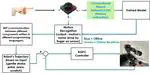 Learning Human Touch Interaction with Convolutional Neural Networks