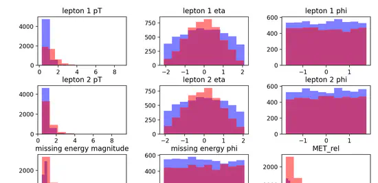 Event Classification with Layerwise Learning for Data Re-uploading Classifier in High-Energy Physics