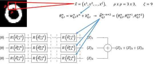 Quantum Image Classifier Design with Data Re-uploading Quantum Convolution and Data Re-uploading Classifier Scheme